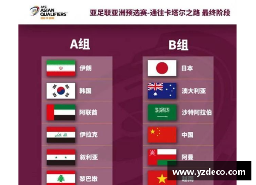 卡塔尔世预赛亚洲区赛程？(世界杯亚洲区共选几个国家参赛？)
