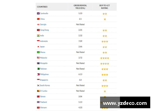亚洲各国面积？(u20有含金量吗？)