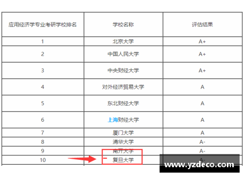 2021复旦大学国际关系博士招生简章？(世冠半决赛什么时候2021？)