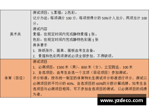 体育生怎么报名中考？(体育公务员报考条件？)