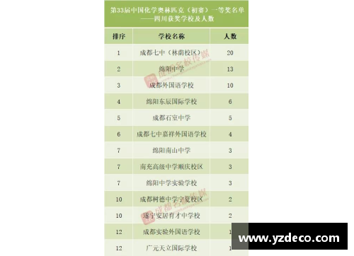 高中五科竞赛有何好处？(五大学科竞赛难度排名？)